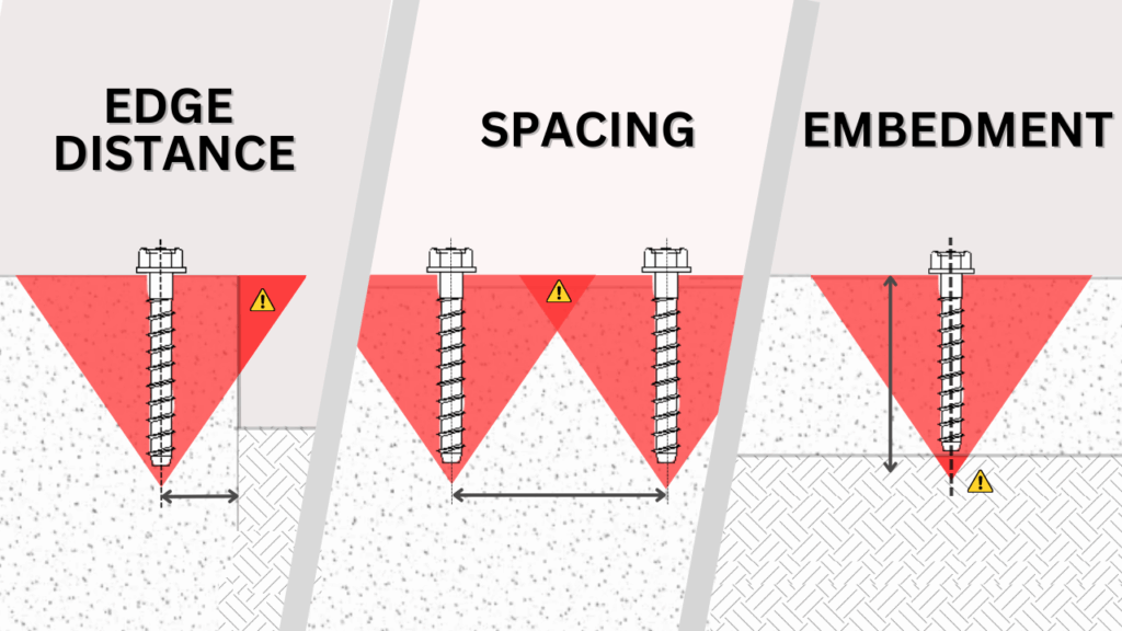 Edge Distance / Spacing / Embedment