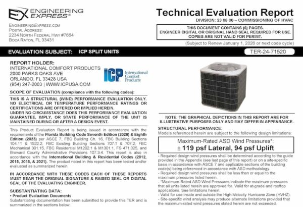ICP: Split System Units Technical Evaluation Report 2023 Update