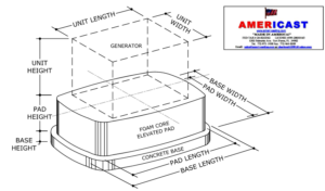 Americast: Elevated Lightweight 12" to 48" Foam Core Generator Pad Performance Evaluation 2023 FBC Update