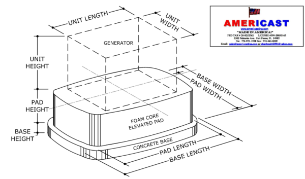 Americast: Elevated Lightweight 12" to 48" Foam Core Generator Pad Performance Evaluation 2023 FBC Update