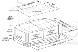 Americast: Elevated 12″ to 48″ Liquid-Cooled Foam Core Generator Pad Performance Evaluation 2023 FBC Update