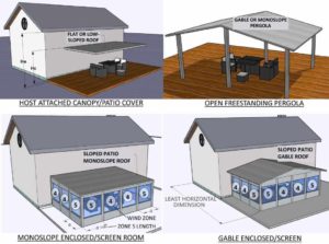 Porches Carports And Deck Attachments Building America Solution Center