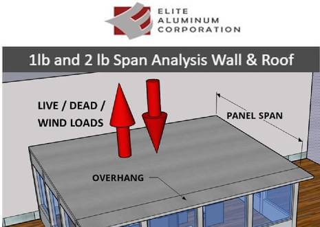 Elite Roof Panel Span Calculator