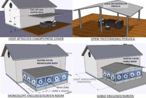 Wind Speed Factored Load Tables For Sunrooms - Pergolas - Canopies 2023 Update