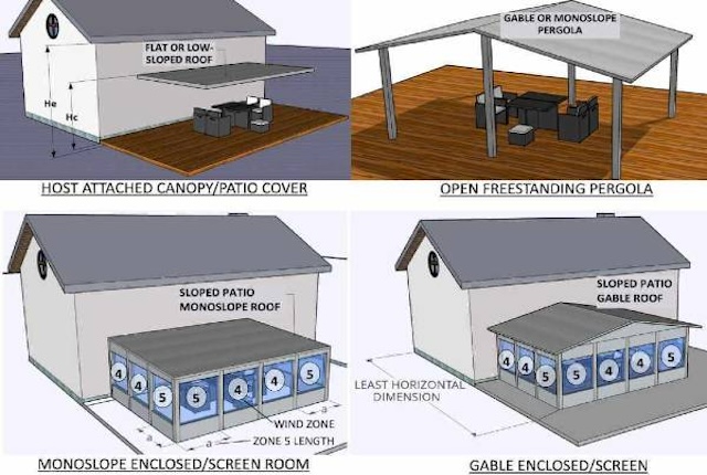 Wind Speed Factored Load Tables For Sunrooms - Pergolas - Canopies 2023 Update