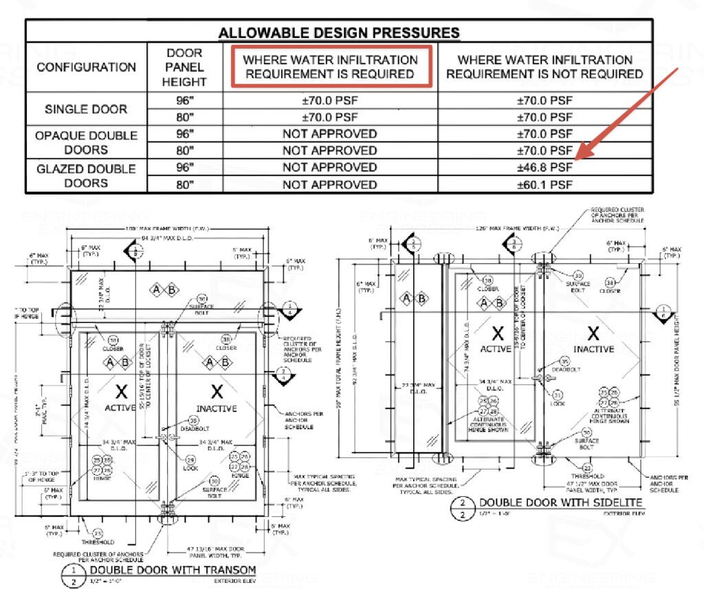 door pressure variations - engineering express