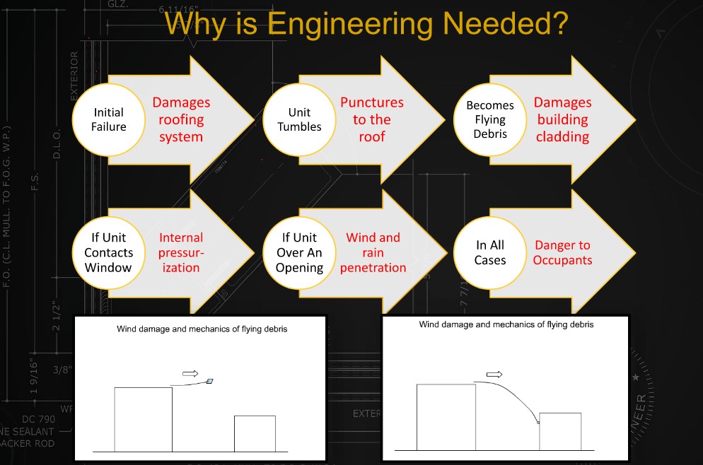 engineering requirement for mechanical units graphic