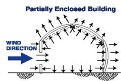 partially enclosed building-engineering express