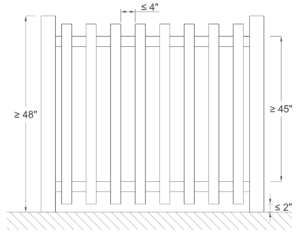 Pool Safety Barriers: What Building Codes Require - Engineering Express