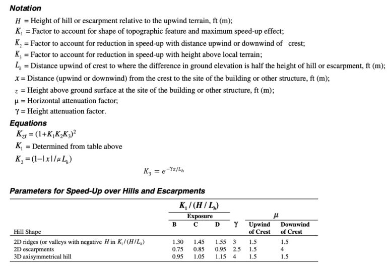 Understanding the Topographic Factor in Wind Design – ASCE 7 Chapter 26 ...