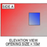 concrete example of a partially enclosed structure 4