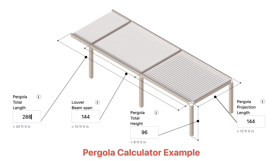 Pegola calculator example