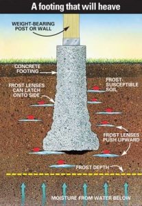 Frost Line Depth Chart