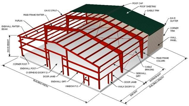 ASCE 7 Main Wind Force vs. Components &amp; Cladding Explained ...