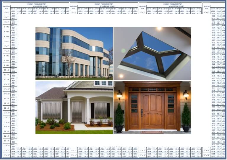 Wind Pressures For Shutters Windows Doors Engineering Express Wind Pressures For Shutters Windows Doors