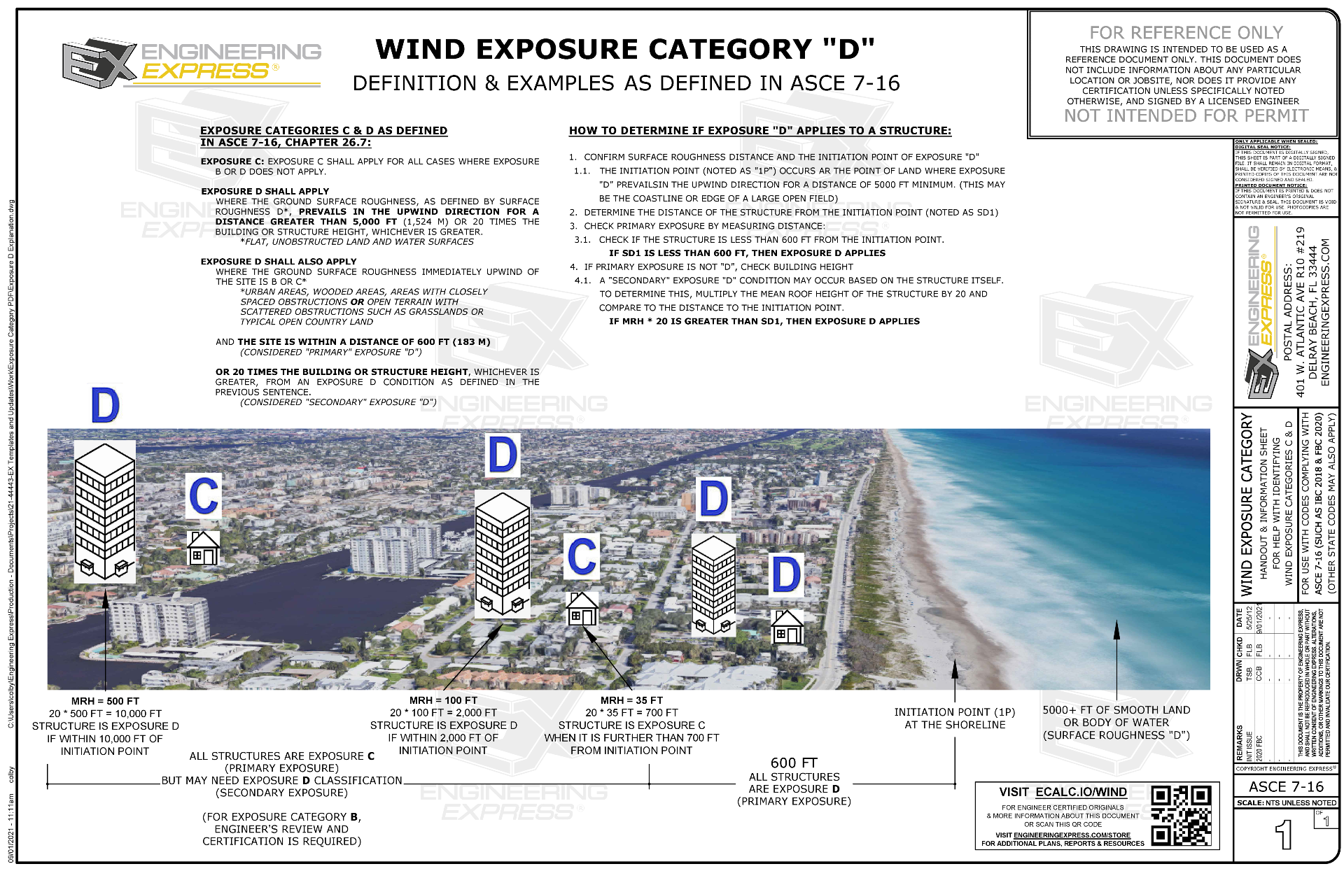 Mobile Home Wind Zone Chart